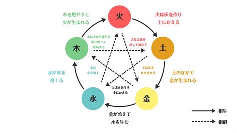 陰陽五行 木 性格|四柱推命【木】の五行とは？性格や運勢、恋愛、仕事、相性を解。